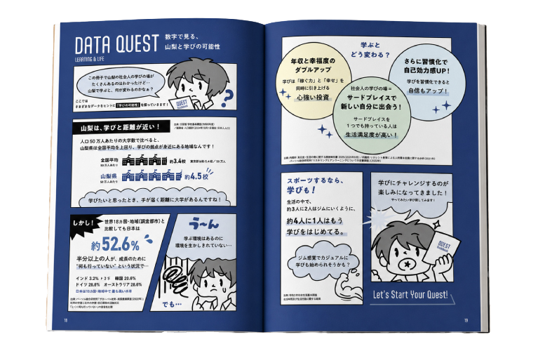 PEERs Yamanashi QUEST Guidebook