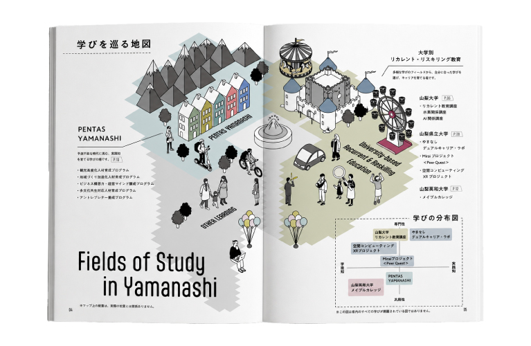 PEERs Yamanashi QUEST Guidebook 3